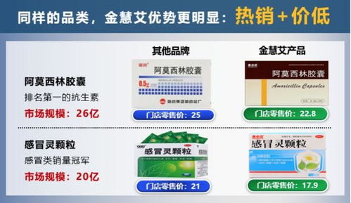 半个月锁定近200个区域联营 一家互联网医药平台的硬核打法