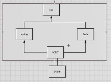 设计模式 工厂