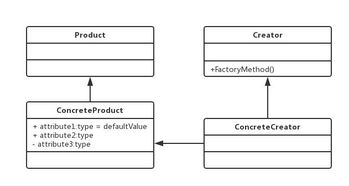 23种设计模式之工厂方法模式