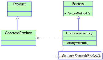 工厂方法模式